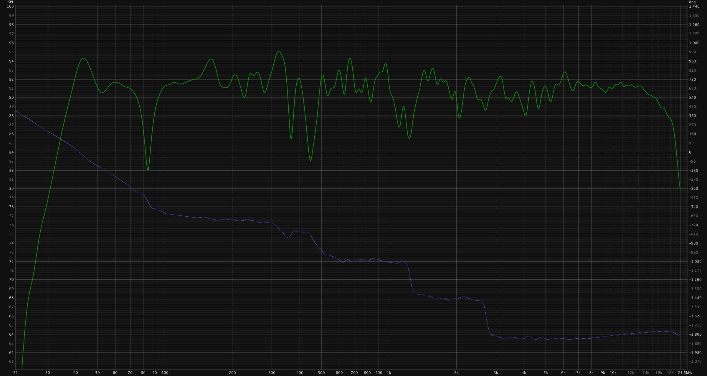 Réponse en fréquence après traitement