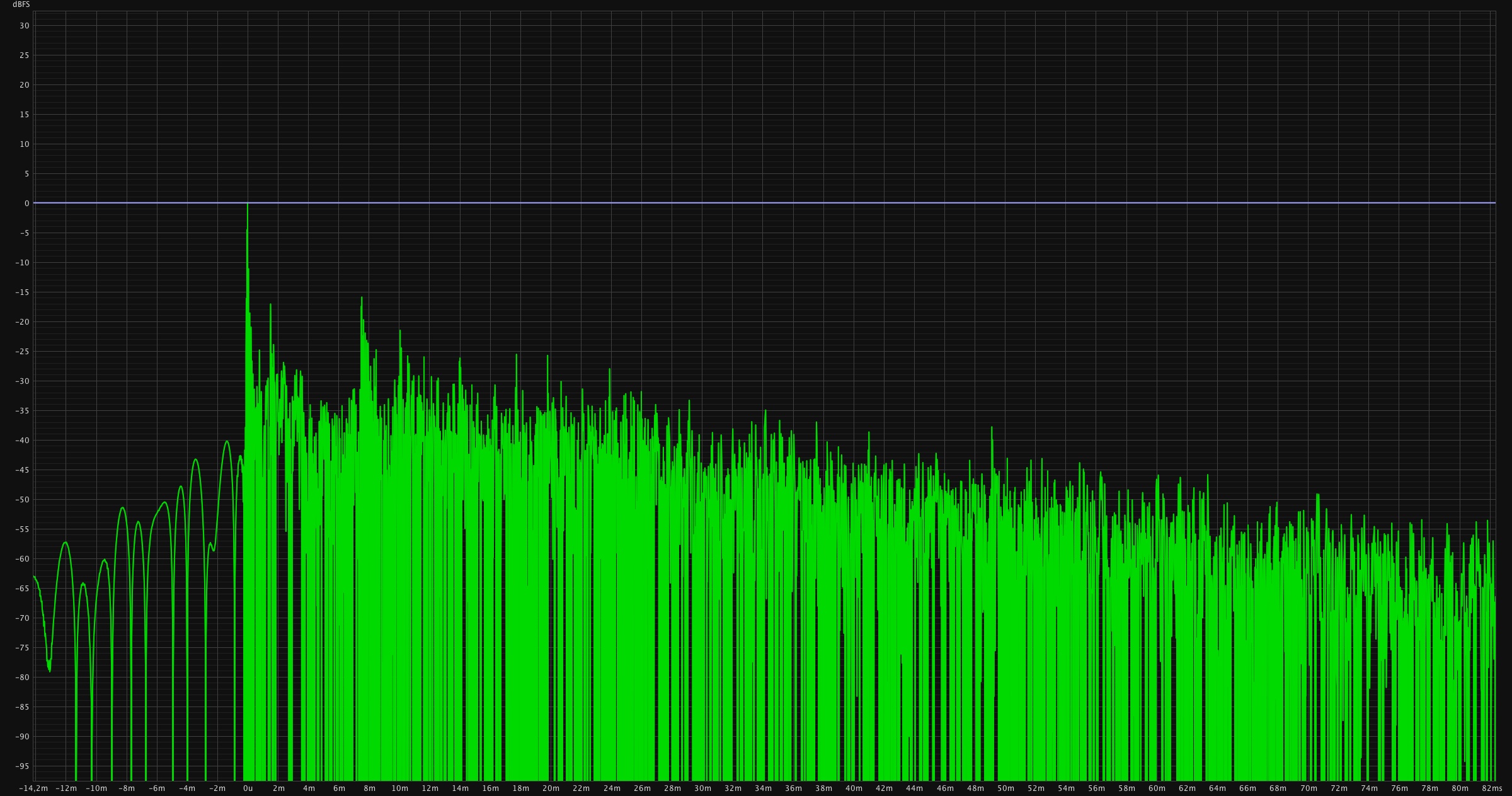 Réponse impulsionnelle après