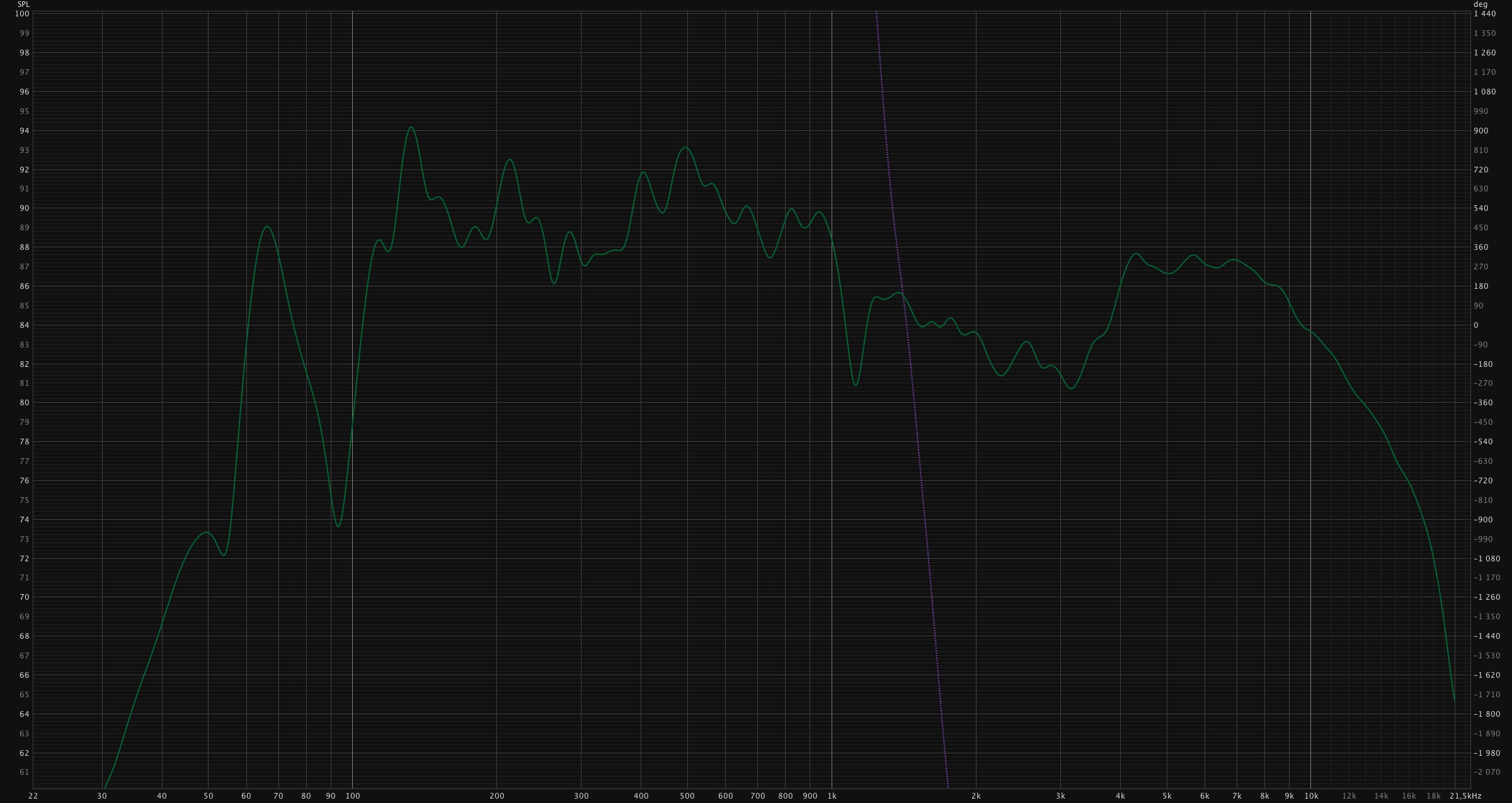 Réponse en fréquence avant traitement