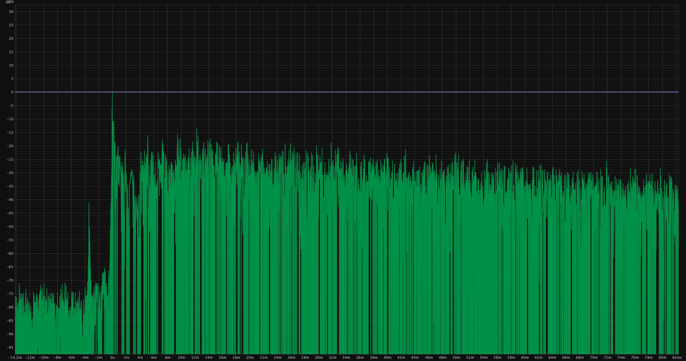 Réponse impulsionnelle avant