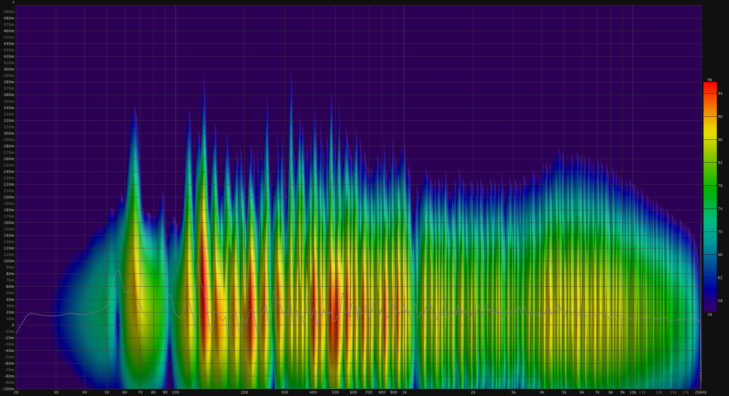 Spectrogramme avant