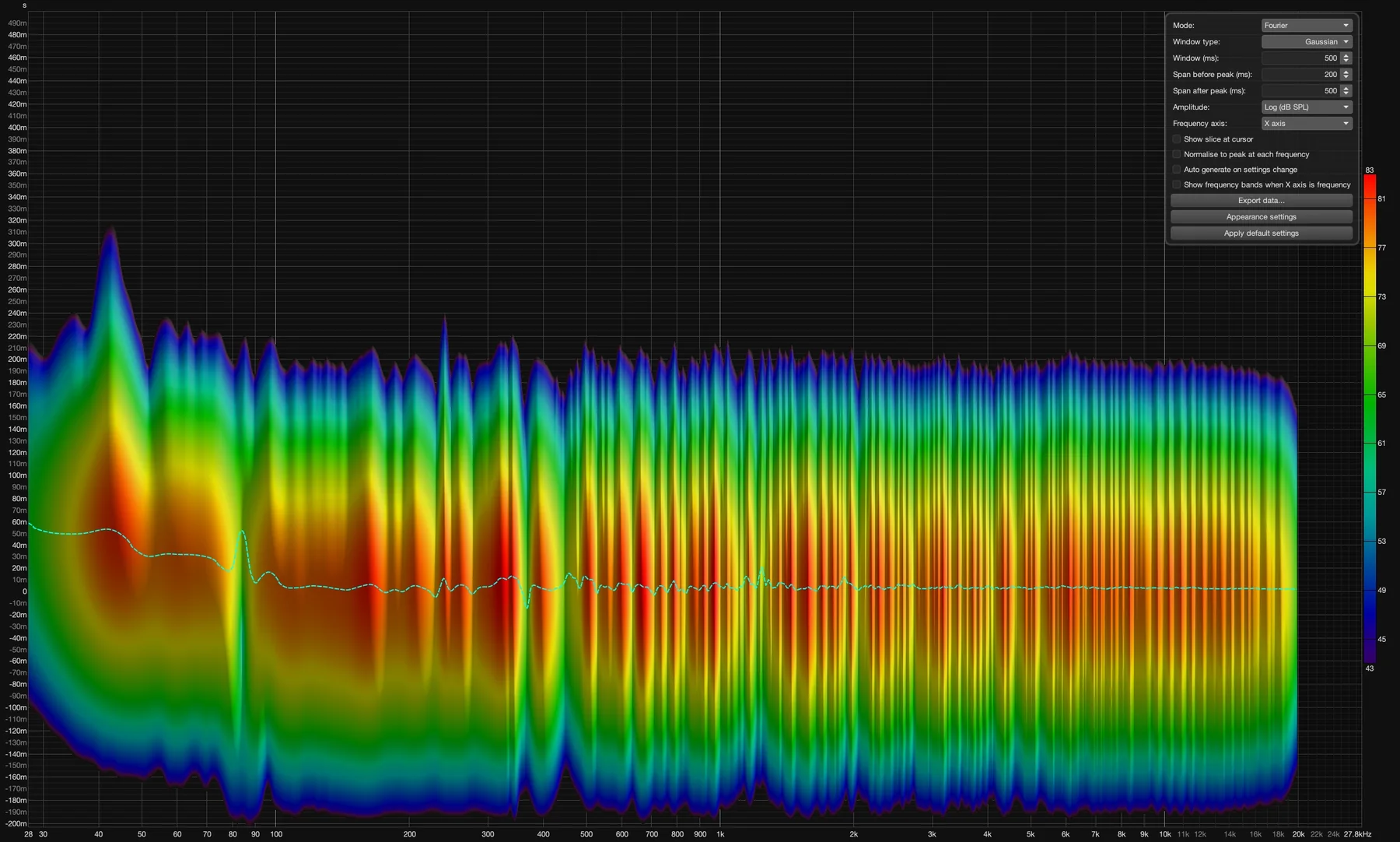 Spectrogramme après traitement : persistance nettement réduite, résonances basses encore visibles.