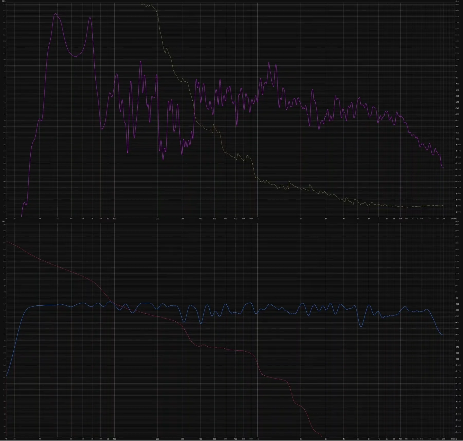 Réponse en fréquence de la control room avant traitement en haut et après traitement en bas.